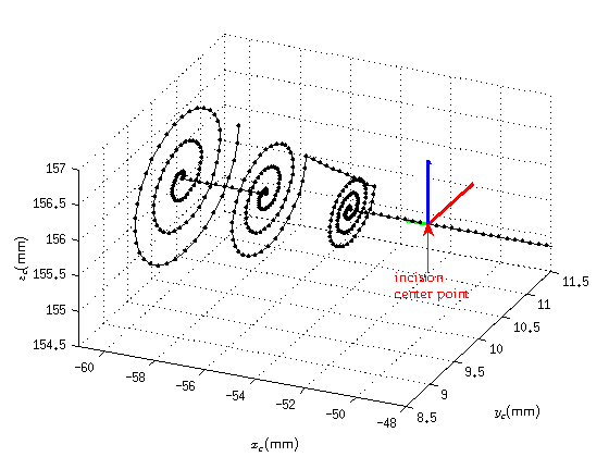 path following under bilateral constraints